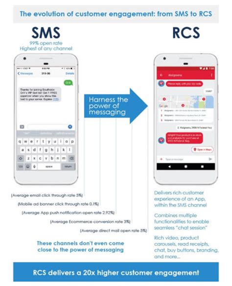 pisorich|Receive SMS Messages Online From PISORICH For SMS .